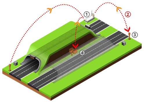 Dernières nouvelles de l'entreprise Postes d'urgence avec systèmes téléphoniques d'urgence SOS en tunnel